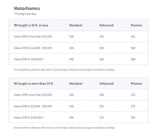 rvshare insuranse cost - motorhome