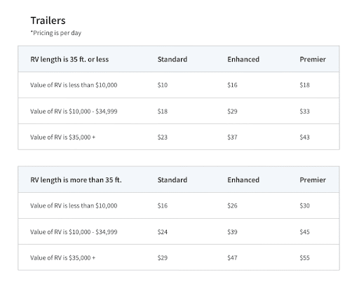 rvshare insurance pricing - trailers